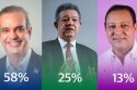 encuestas presidencial 2024