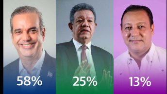 encuestas presidencial 2024