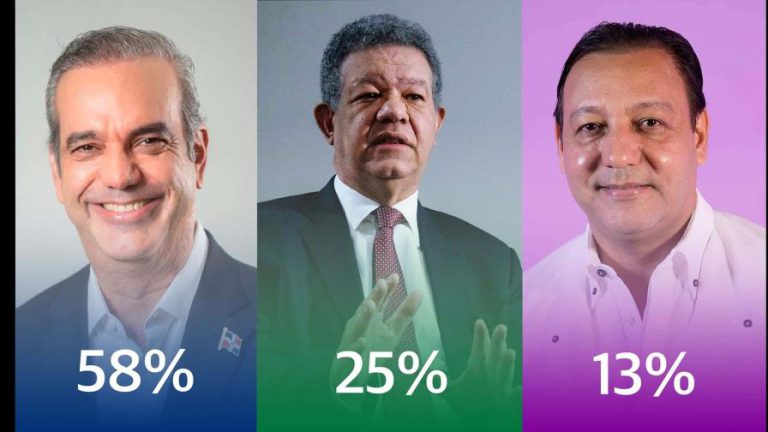 encuestas presidencial 2024